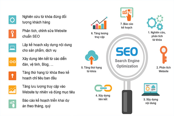 Dịch Vụ Seo Tổng Thể Wbsite Lên Top 1 Google Uy Tín Tại Nam Định