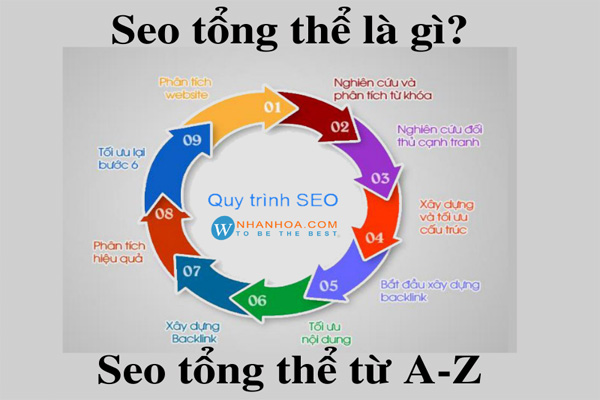 Dịch Vụ Seo Tổng Thể Wbsite Lên Top 1 Google Uy Tín Tại Nam Định