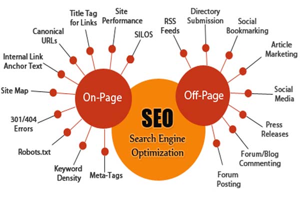 SEO là một quá trình lâu dài, nhưng nó có thể mang lại lợi ích to lớn cho website của bạn