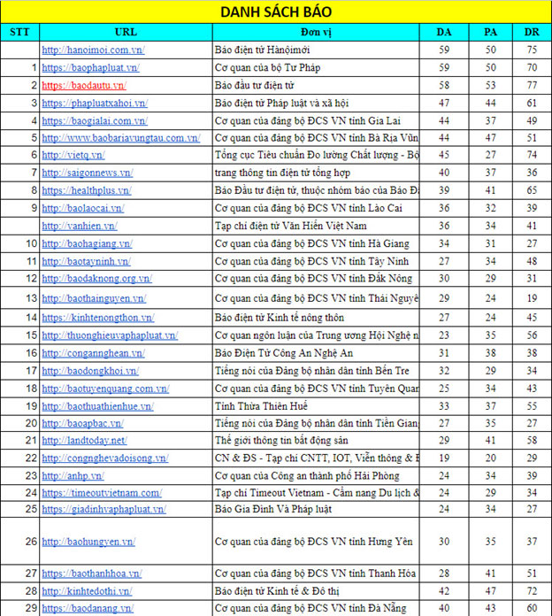 Mua Backlink Giá Rẻ - Tổng Quan Dịch Vụ Backlink Top Chất Lượng Uy Tín