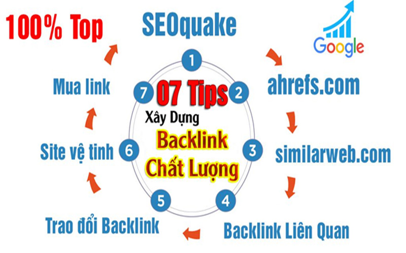 Mua Backlink Giá Rẻ - Tổng Quan Dịch Vụ Backlink Top Chất Lượng Uy Tín