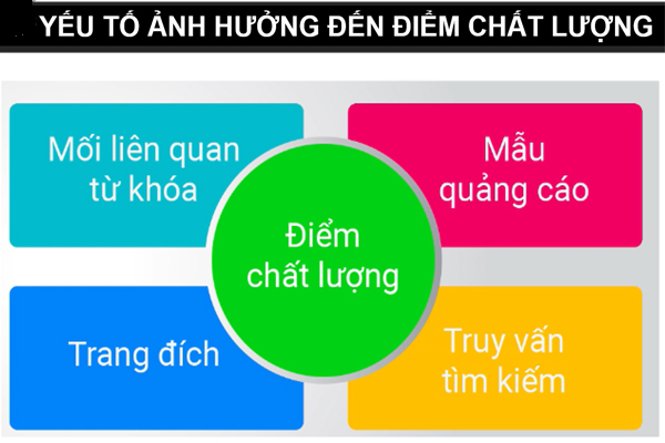 Yếu tố điểm chất lượng ảnh hưởng quảng cáo google