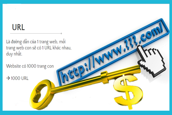 Mỗi trang web là một URL 